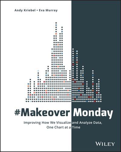 #MakeoverMonday "Improving How We Visualize and Analyze Data, One Chart at a Time "
