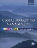 Global Marketing Management