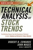 Technical Analysis Of Stock Trends