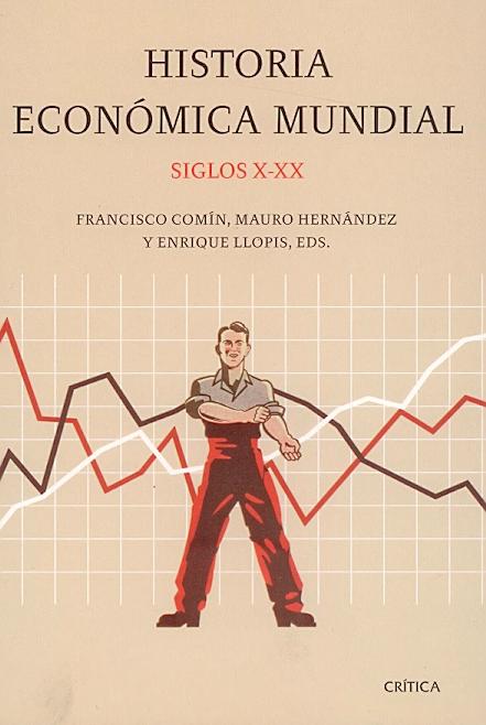 Historia Económica Mundial, Siglos X-XX