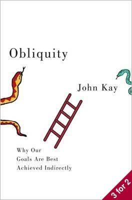 Obliquity