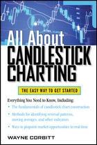 All About Candlestick Charting