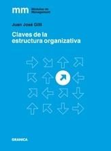 Claves de la estructura organizativa