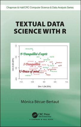 Textual Data Science with R