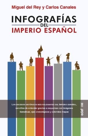 Infografías del Imperio Español