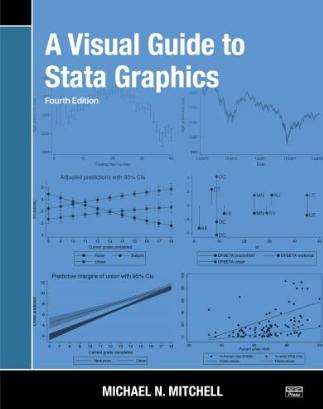 A Visual Guide to Stata Graphics