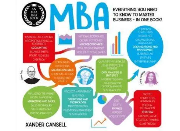 An MBA in a Book "Everything You Need to Know to Master Business"