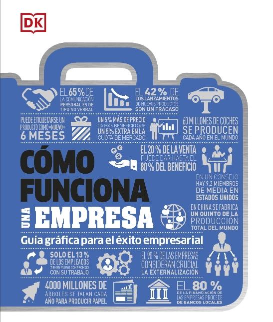 Cómo funciona una empresa "Guía gráfica para el éxito empresarial"