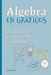 Álgebra en gráficos